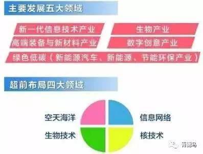 解密「战略性新兴产业」 数字文化创意技术装备的力量