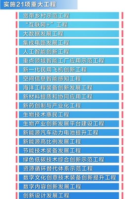 迈向数字文化新高地——“十三五”国家战略性新兴产业发展规划之数字文化创意技术装备解读
